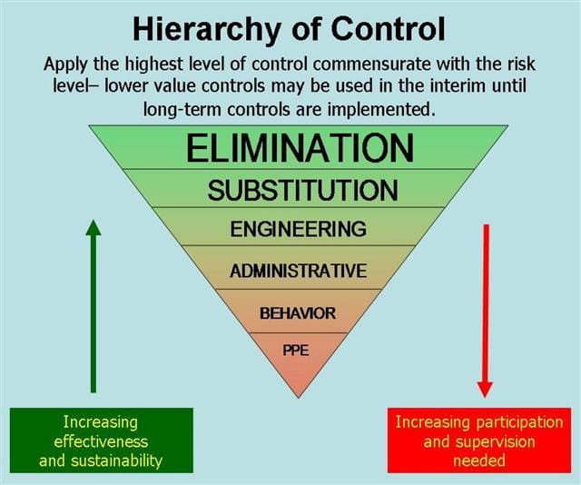 Hierarchy_of_Control