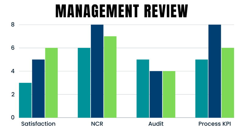 management review trends