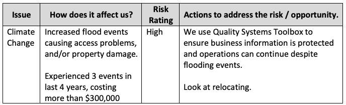 Table showing external issue climate change risk and actions to address