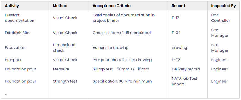 example inspection and test plan (ITP)