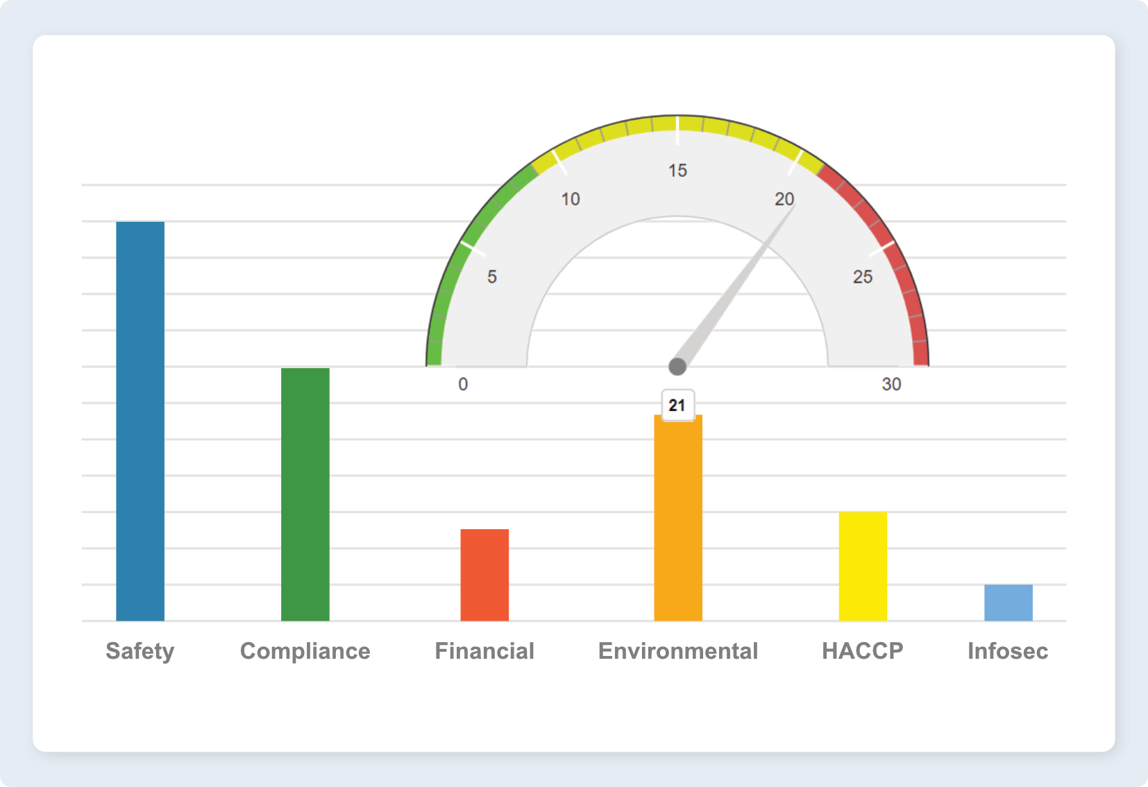 System Risk Profile Quality Systems - Risk Management Software