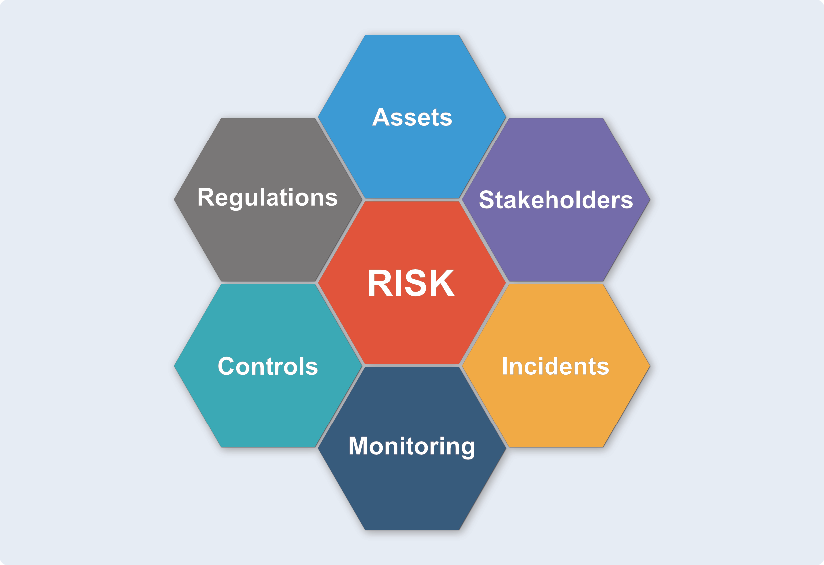 Quality Systems - Risk Management Software