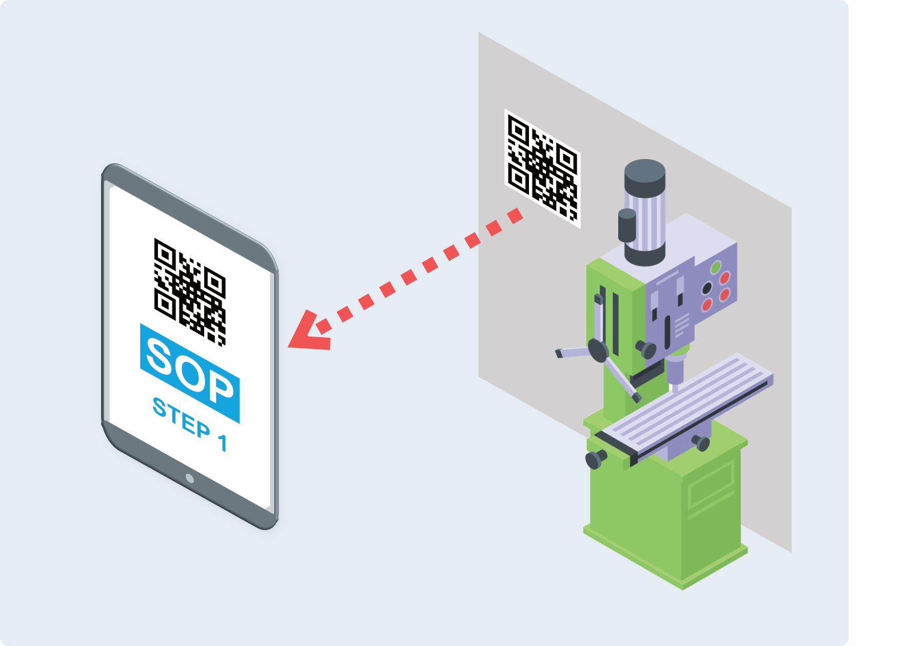 Quality Systems - Standard Operating Procedures